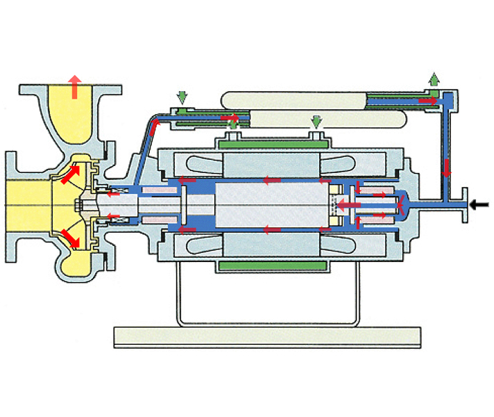 泥漿分離型屏蔽電泵